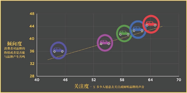 2017全球品牌關聯度報告