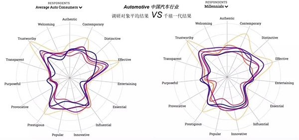 2017全球品牌關聯度報告